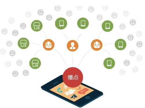 七星关为什么越来越多的企业通过软文营销来引流